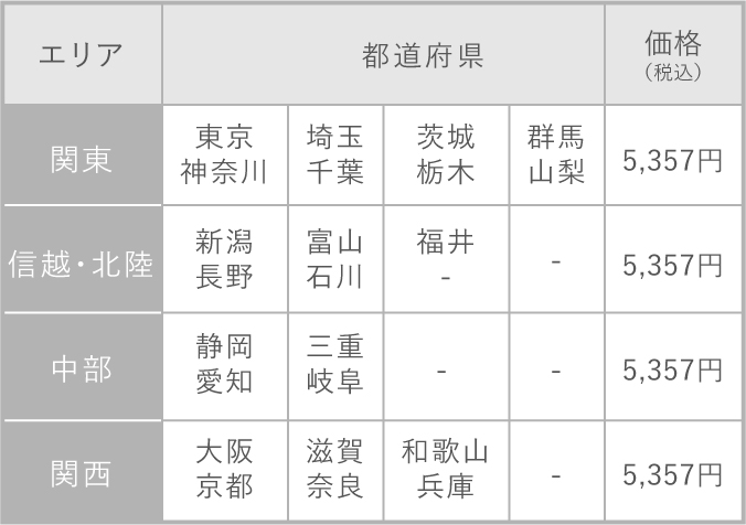 レンタル価格表